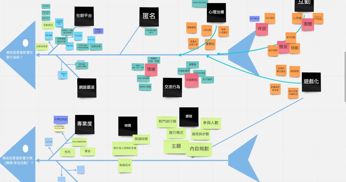 Een diagram met vertakkende lijnen. De AI Act deelt elk AI-systeem eerst in een van vier risicoklassen in, voordat er iets anders van toepassing is.